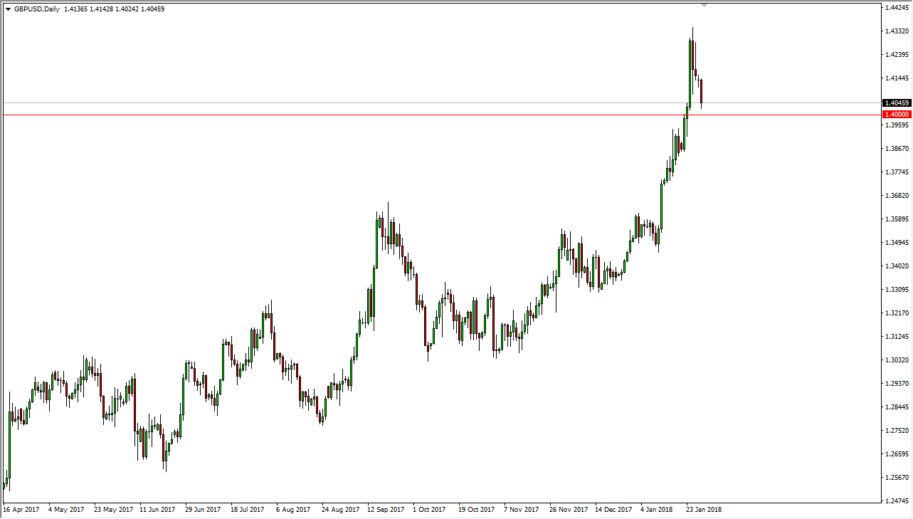 GBP/USD GBP/USD